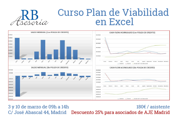 3 de marzo: Curso Plan de Viabilidad en Excel